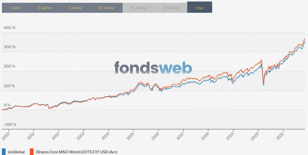 fondsweb