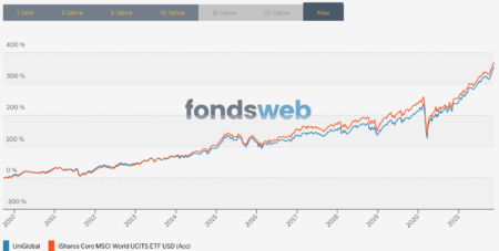 fondsweb